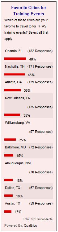 poll results